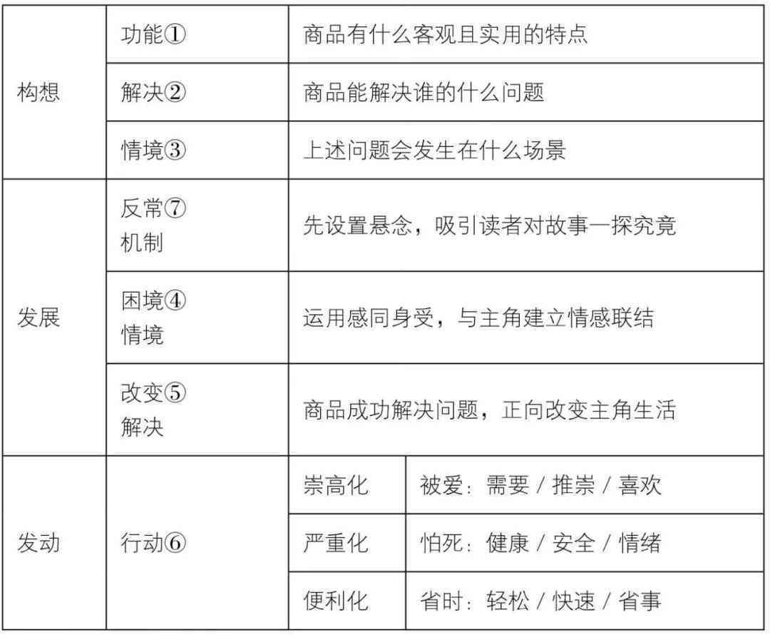 AI绘画技术全解析：创作流程、文案撰写与搜索问题综合指南