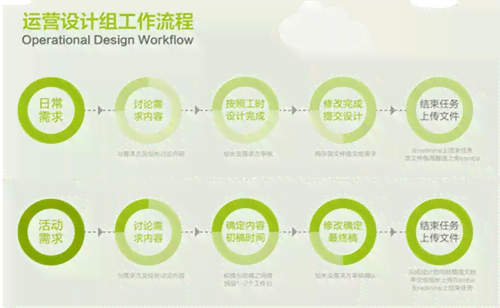 AI绘画技术全解析：创作流程、文案撰写与搜索问题综合指南