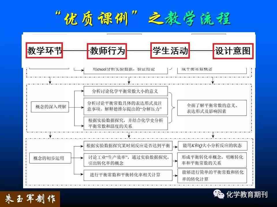 AI绘画技术全解析：创作流程、文案撰写与搜索问题综合指南