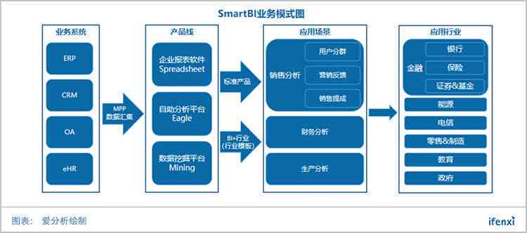 AI表格应用：从数据录入到智能分析，全面覆用户需求与解决方案