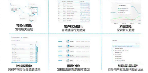 AI表格应用：从数据录入到智能分析，全面覆用户需求与解决方案