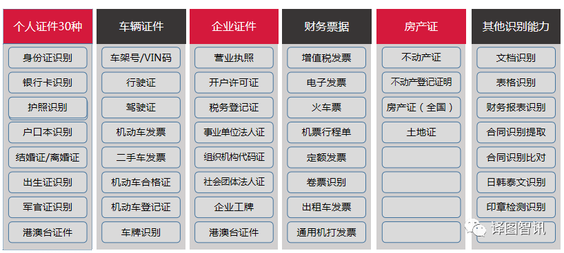AI表格应用：从数据录入到智能分析，全面覆用户需求与解决方案