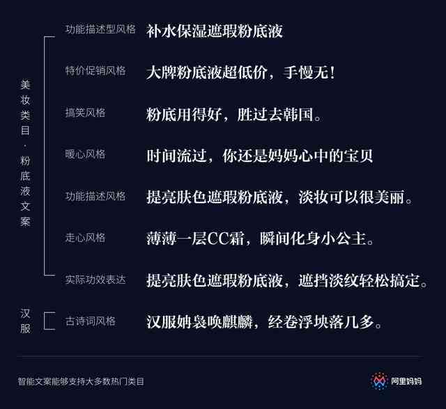 电商AI文案素材：免费创作素材一键，助力电商文案创作