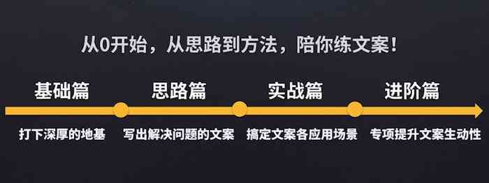 探索文案创作全技能：打造吸睛内容的一站式攻略