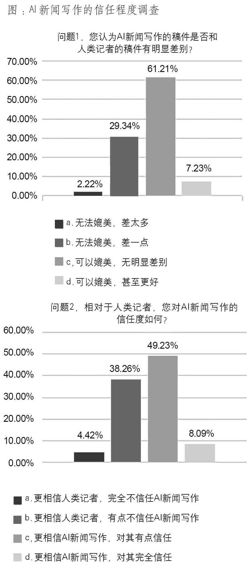 论ai新闻写作的逻辑特征虹口区