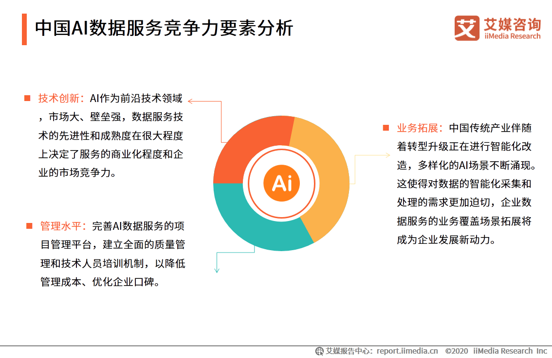 医学实验报告AI模拟总结：全面解析实验数据与临床应用前景