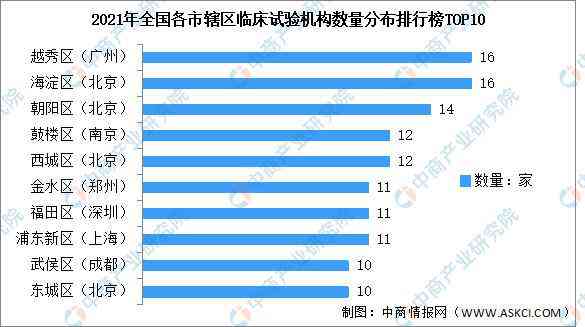 医学实验报告AI模拟总结：全面解析实验数据与临床应用前景