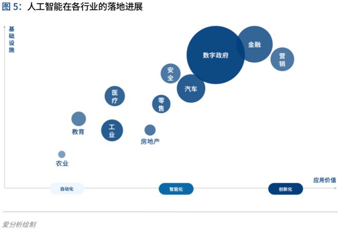 全面解析：AI案例报告深度解读与行业应用分析