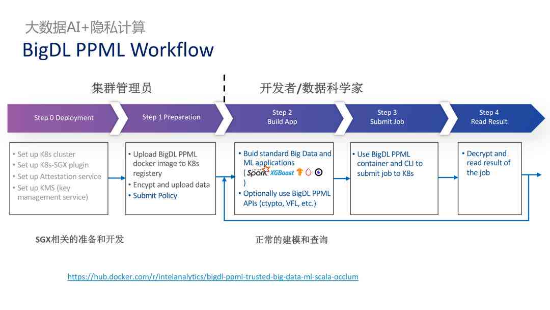 全面解析：AI案例报告深度解读与行业应用分析