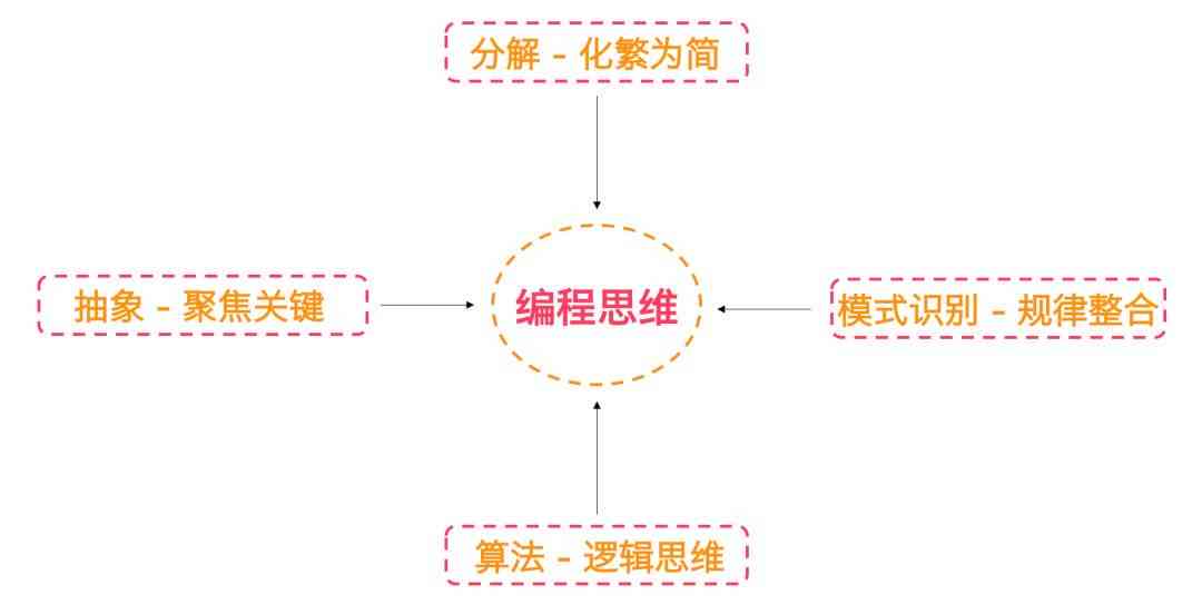 人工智能与脚本编程：深入解析两者的核心差异与功能特性