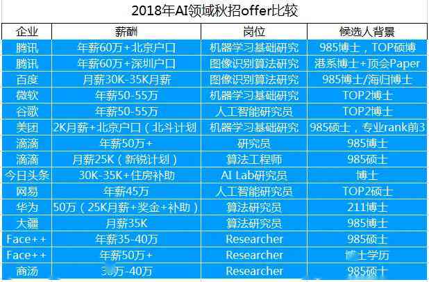 AI写作作品评分：作家如何看待智能创作评价标准