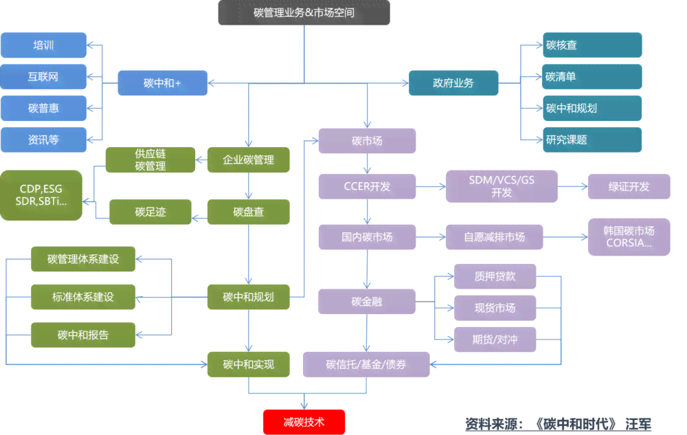 AI创作抄袭的问题及其解决策略探讨