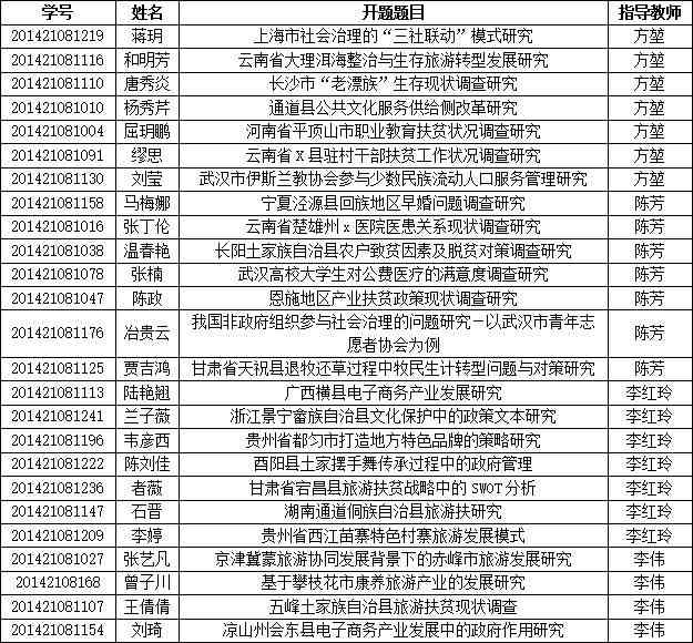 如何快速写好论文：涵初稿、开题报告与题目拟定技巧