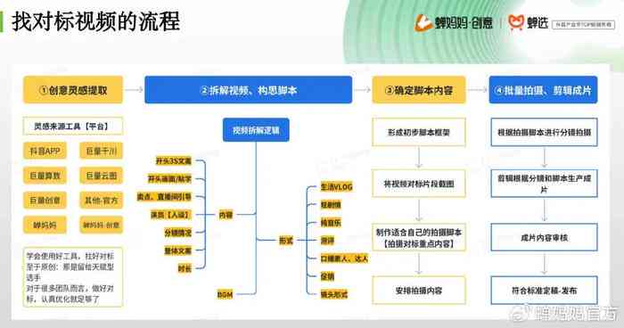 融入创意关键词的AI脚本编写灵感指南