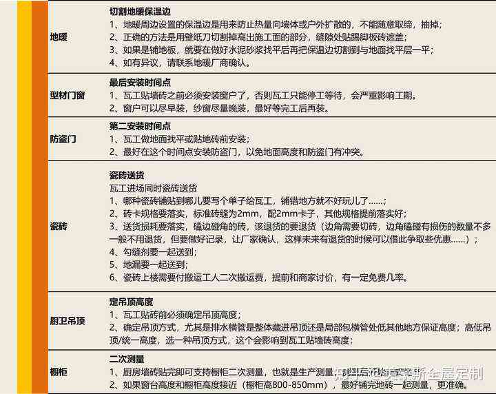 全面指南：英文文章解析装修流程、技巧与注意事项