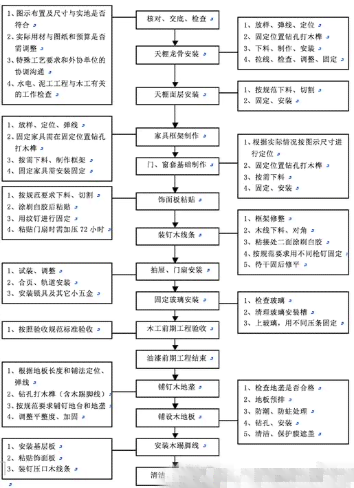 全面指南：英文文章解析装修流程、技巧与注意事项