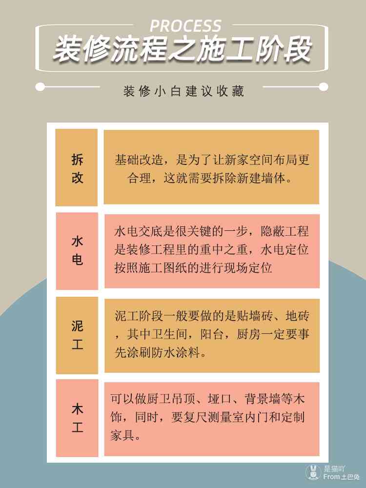 全面指南：英文文章解析装修流程、技巧与注意事项