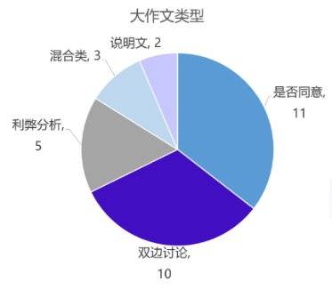 全方位解析：AI写作平台项目方案与常见问题深度解答