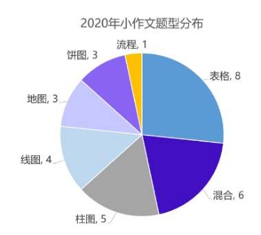 全方位解析：AI写作平台项目方案与常见问题深度解答