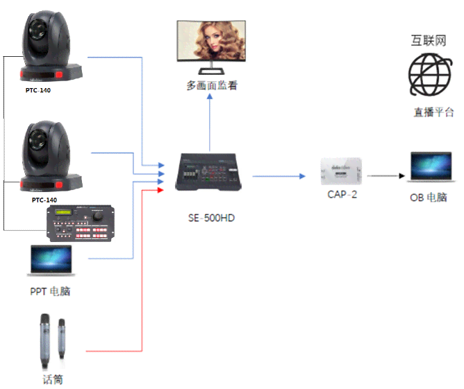 全方位克人声技术：探索最新声音模仿与转换软件解决方案