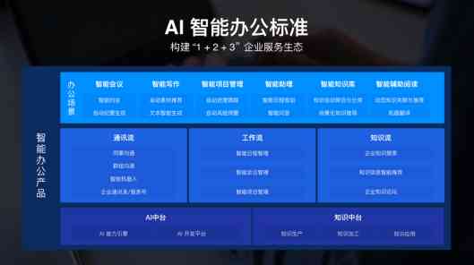 AI智能办公系统：使用方法、常见软件及ReadyforAI解决方案概述