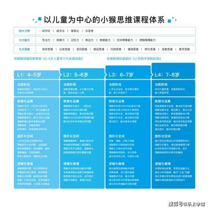 全面覆幼儿AI教育：幼儿园人工智能启课程及教学实践指南