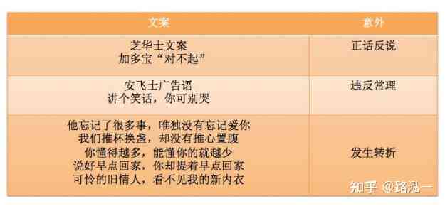 全方位解析张极文案创作技巧与案例分析：揭秘背后的灵感源泉与表达策略