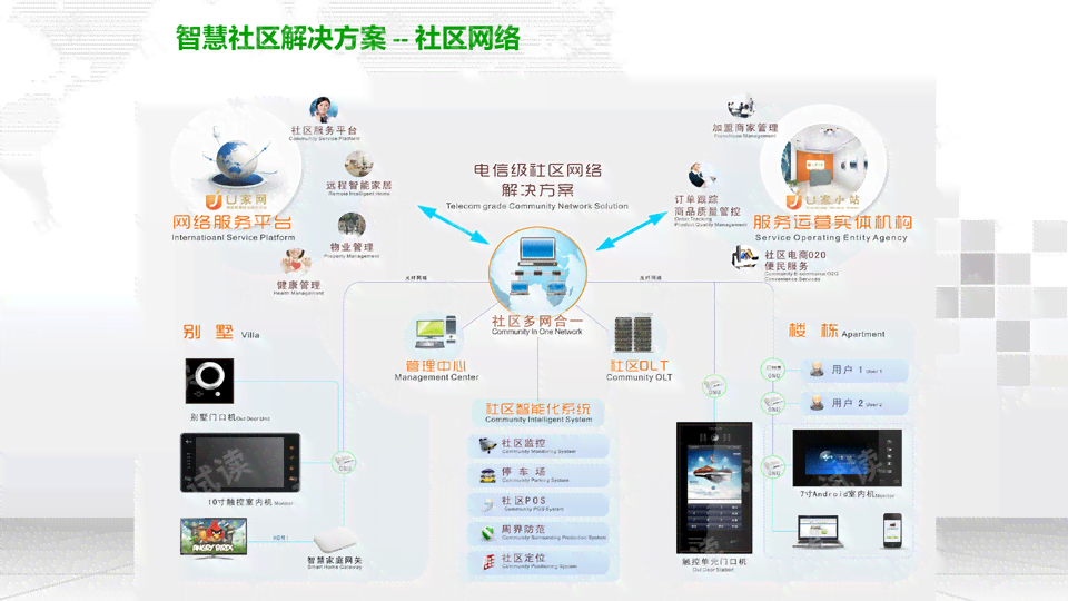 亿联智能互联综合服务解决方案