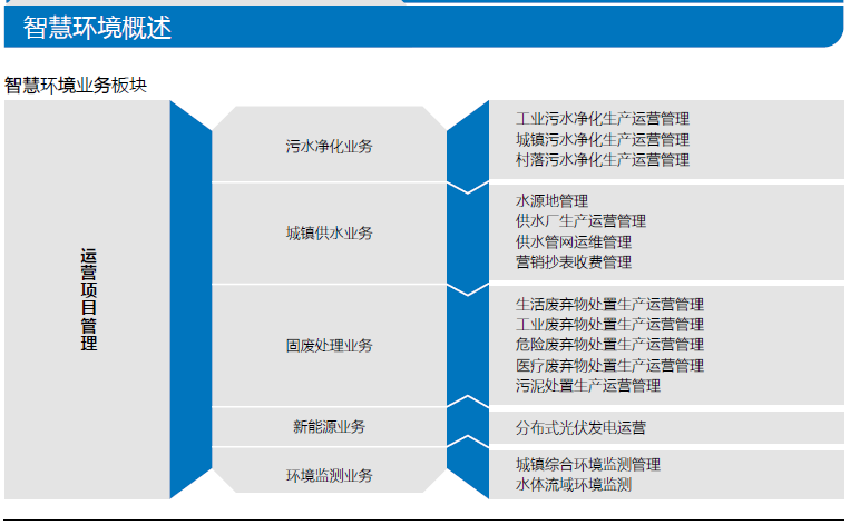 亿联智能互联综合服务解决方案