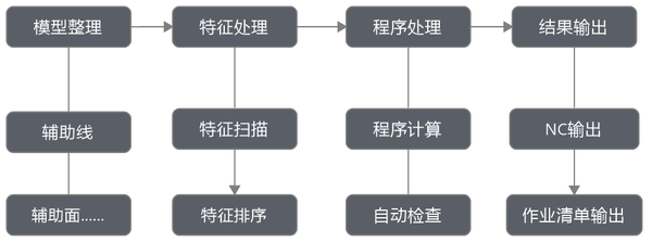 ai插件加工：工艺要求与制作，自动化加工厂，机器价格及编程语言解析