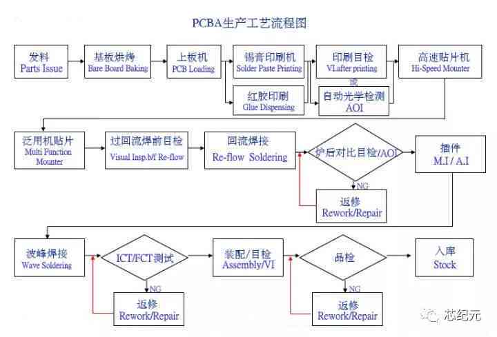 ai插件加工：工艺要求与制作，自动化加工厂，机器价格及编程语言解析