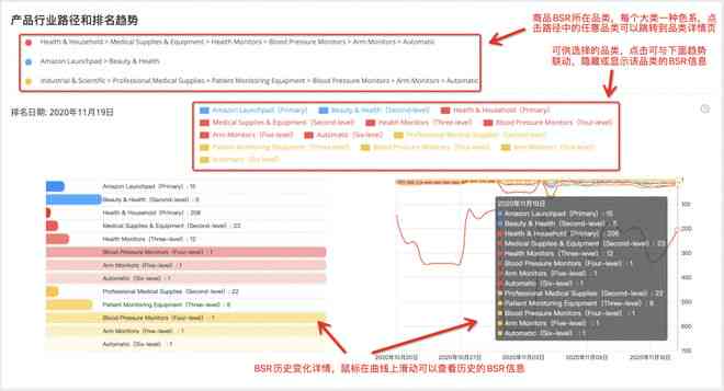 全面优化亚马逊商品精准覆用户搜索关键词，提升产品曝光率与转化率