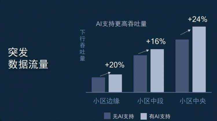 ai内容创作影响流量吗：探究其影响力及原因