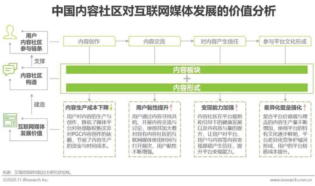 'AI内容创作如何影响流量：揭秘其对网络热度提升的奥秘'