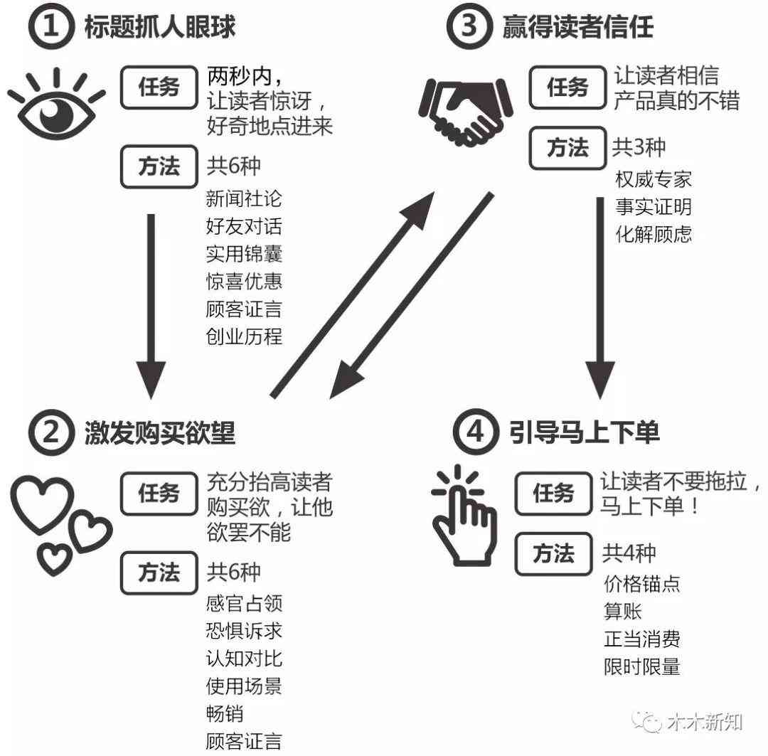 全面攻略：幼儿园官方发文文案撰写与优化指南