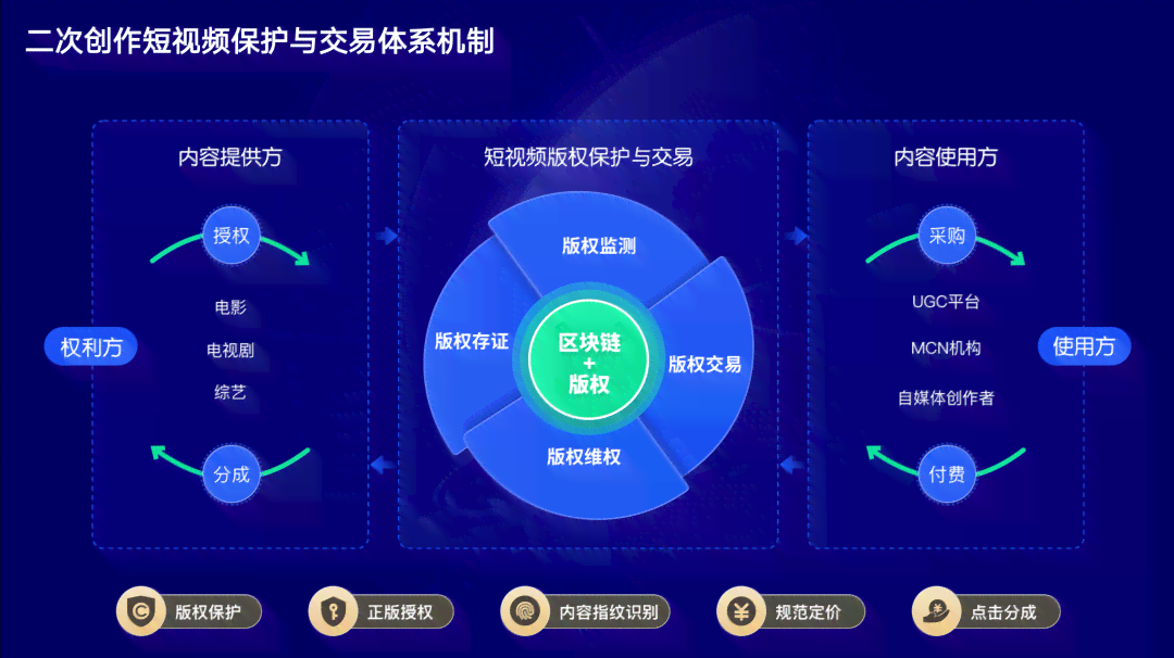 '无法获取AI创作者邀请码，解决方法与获取途径探究'