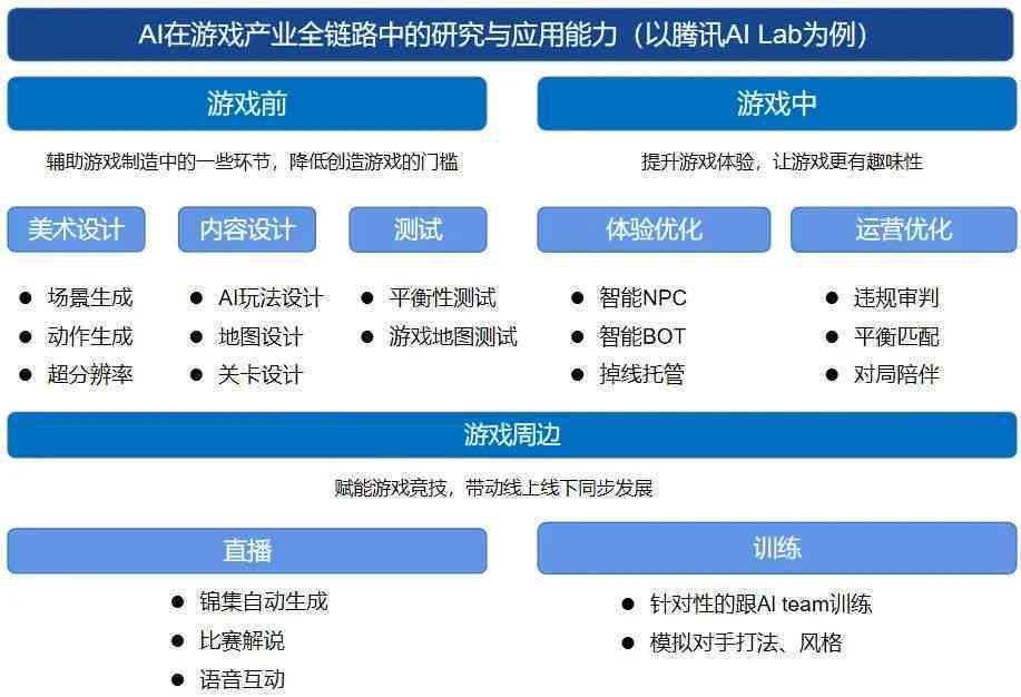 脚本怎么训练AI打游戏的能力：如何提升AI的游戏技巧与能力