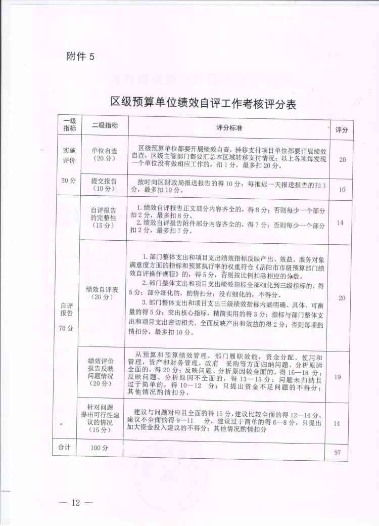 自评报告单——单位自评综合报告