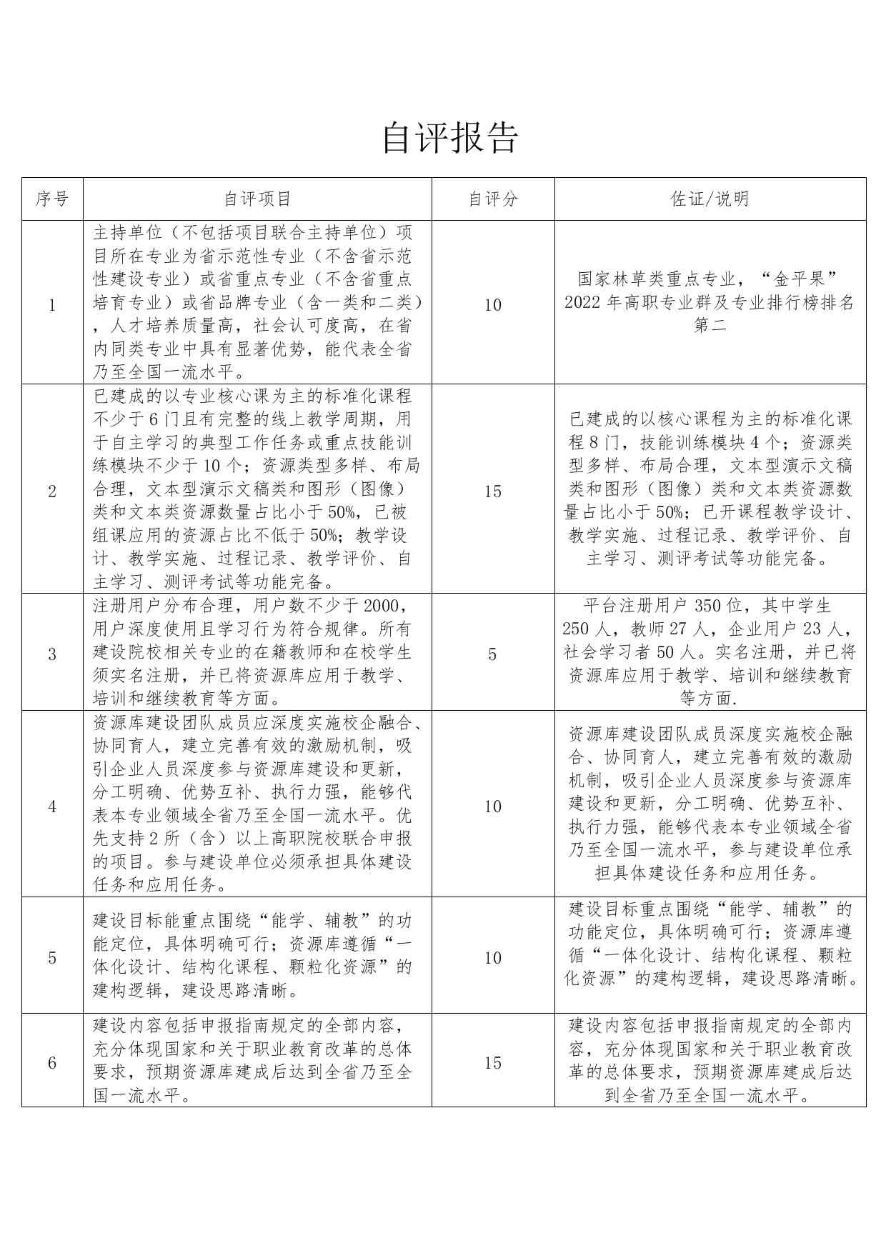 自评报告单——单位自评综合报告