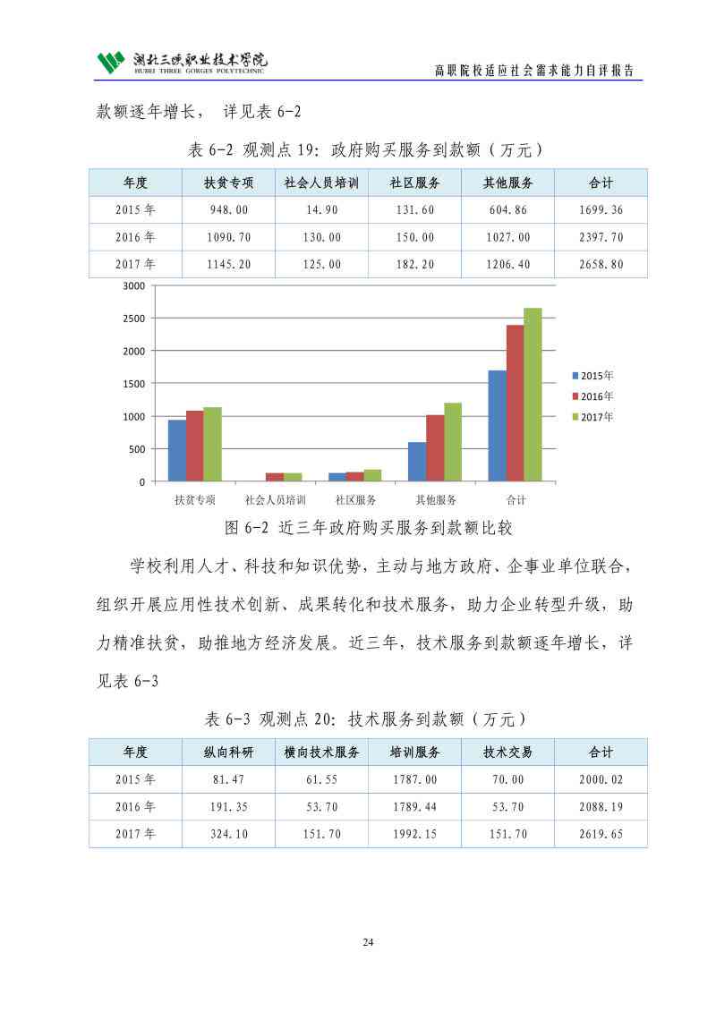 全方位自评报告模板：涵各类评估需求与实用指南