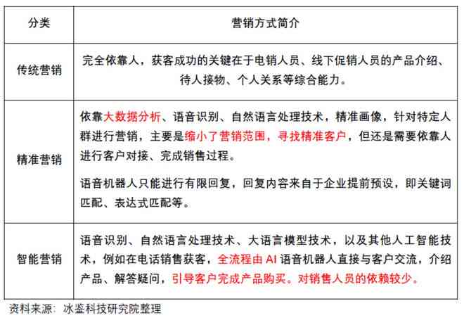 ai产品发推文案例怎么写好：打造高吸引力文案攻略
