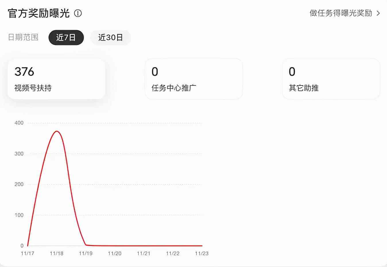 小红书内容创作：创作者技巧、收益计算与称解析