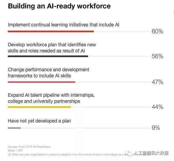 AI赋能：表格数据深度分析与报告制作指南