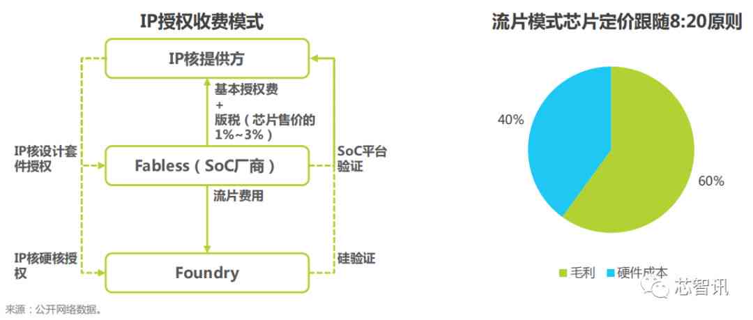 ai芯片产业2021深度报告