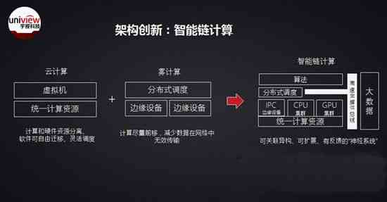 深度解析：AI视觉设计技术在多领域的应用与实践