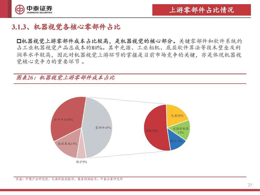 ai视觉实报告