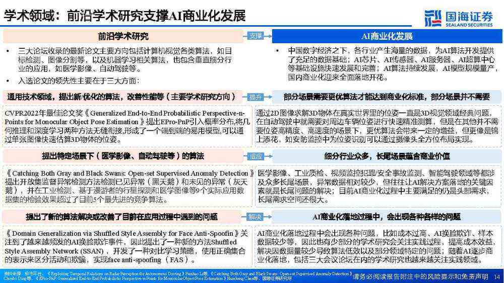 ai视觉实报告