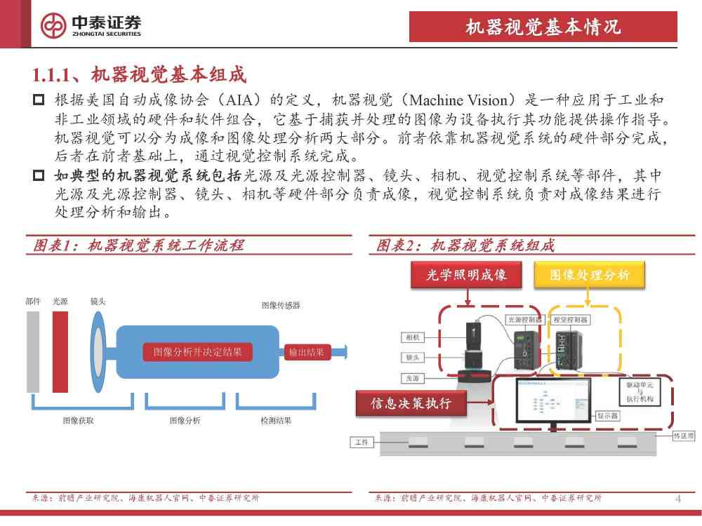 ai视觉实报告