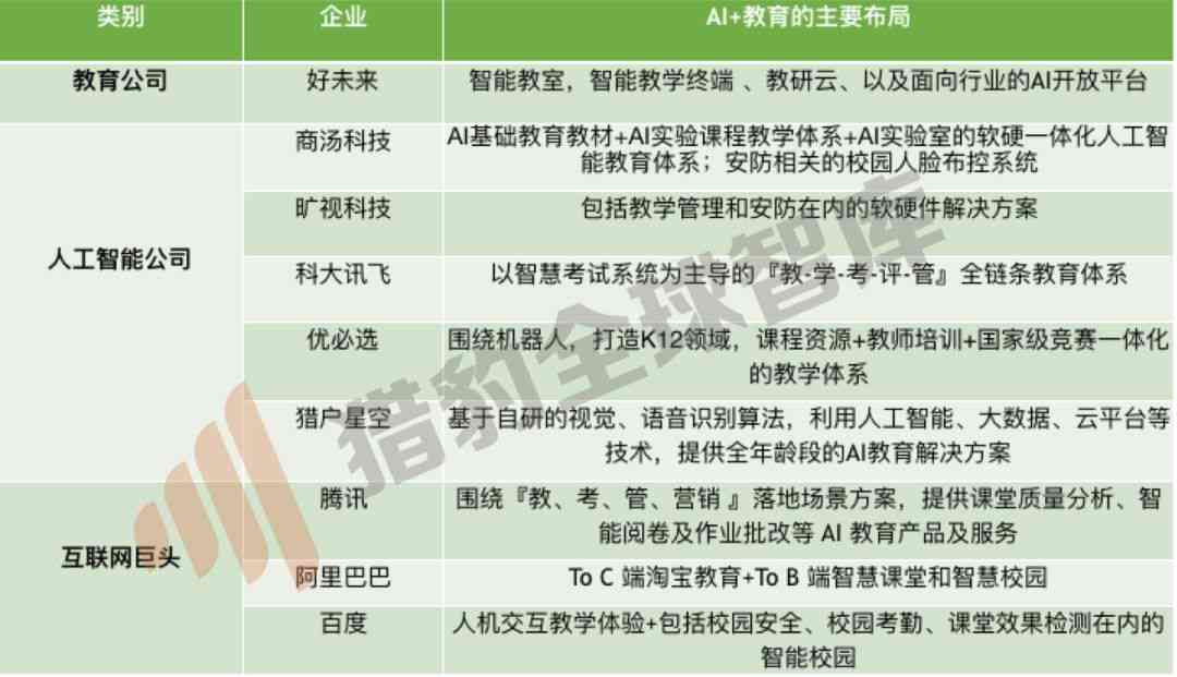 人工智能伦理与治理：探讨隐私保护、算法公平及安全合规挑战