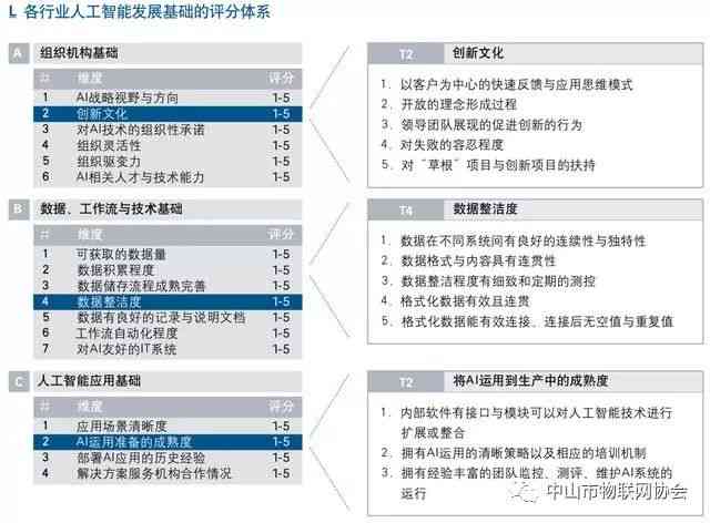 人工智能技术的伦理问题研究：应用、方法与方向探讨